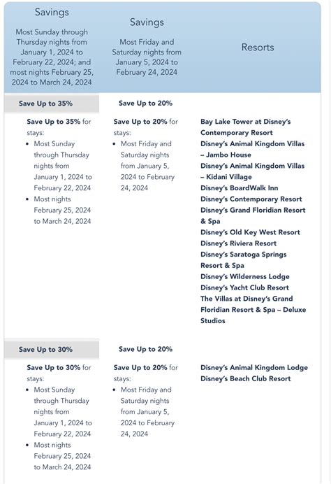 which hotels are eligble for disney passholder discount
